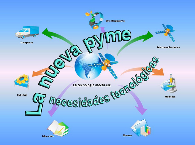 La nueva pyme necesidades tecnologicas