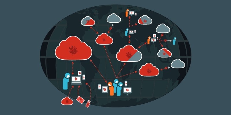 almacenar en la nube sincronizando y cryptolocker