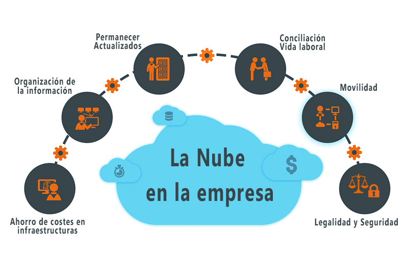 la-nube-en-la-empresa