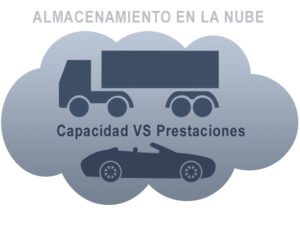 Capacidad versus prestaciones