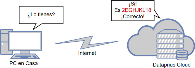 se comprueba si se ha subido correctamente