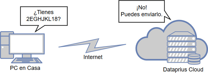 se comprueba si el archivo existe en la nube