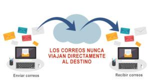 Correos electrónicos van al destino