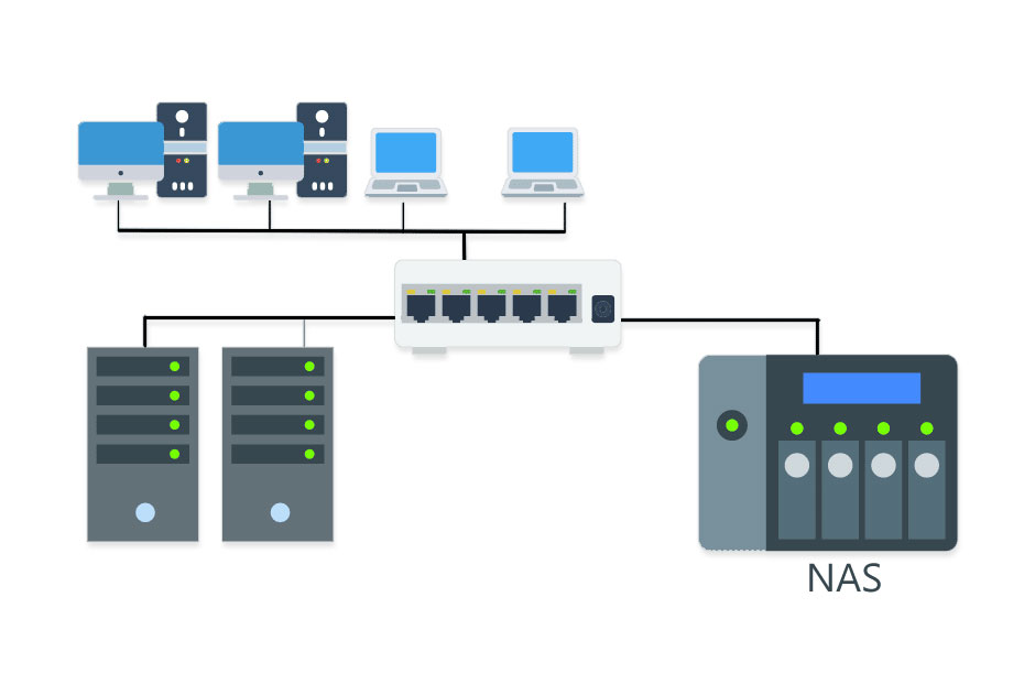 Diagrama de NAS conectado a la red de la empresa. 