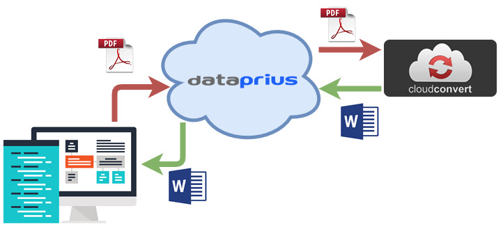 Convertir word a pdf con API