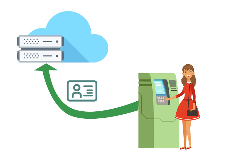 Usando un cajero electtónico que se conencta al Cloud.