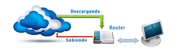 Subiendo y descargando de la Nube, Sur es lento, descargar es rápido.