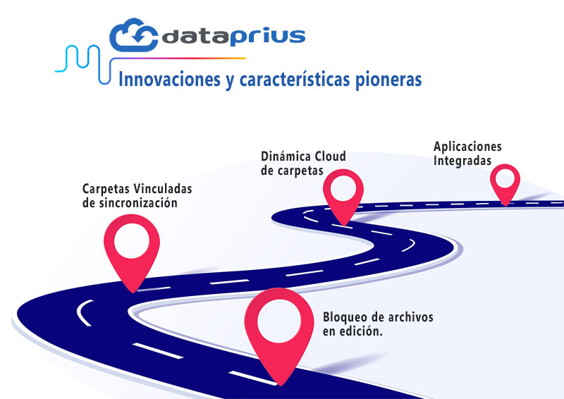 Captura de pantalla MapDrive de Dataprius