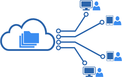 Usuarios con diferentes dispositivos conectados al Cloud Dataprius