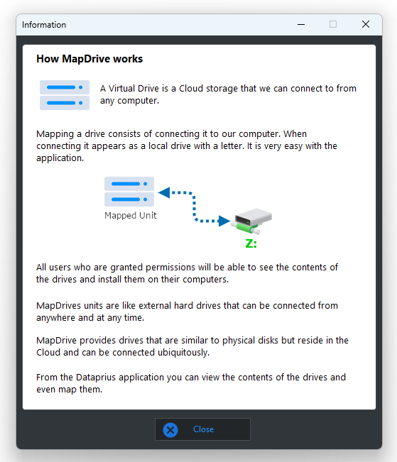 How Mapdrive works